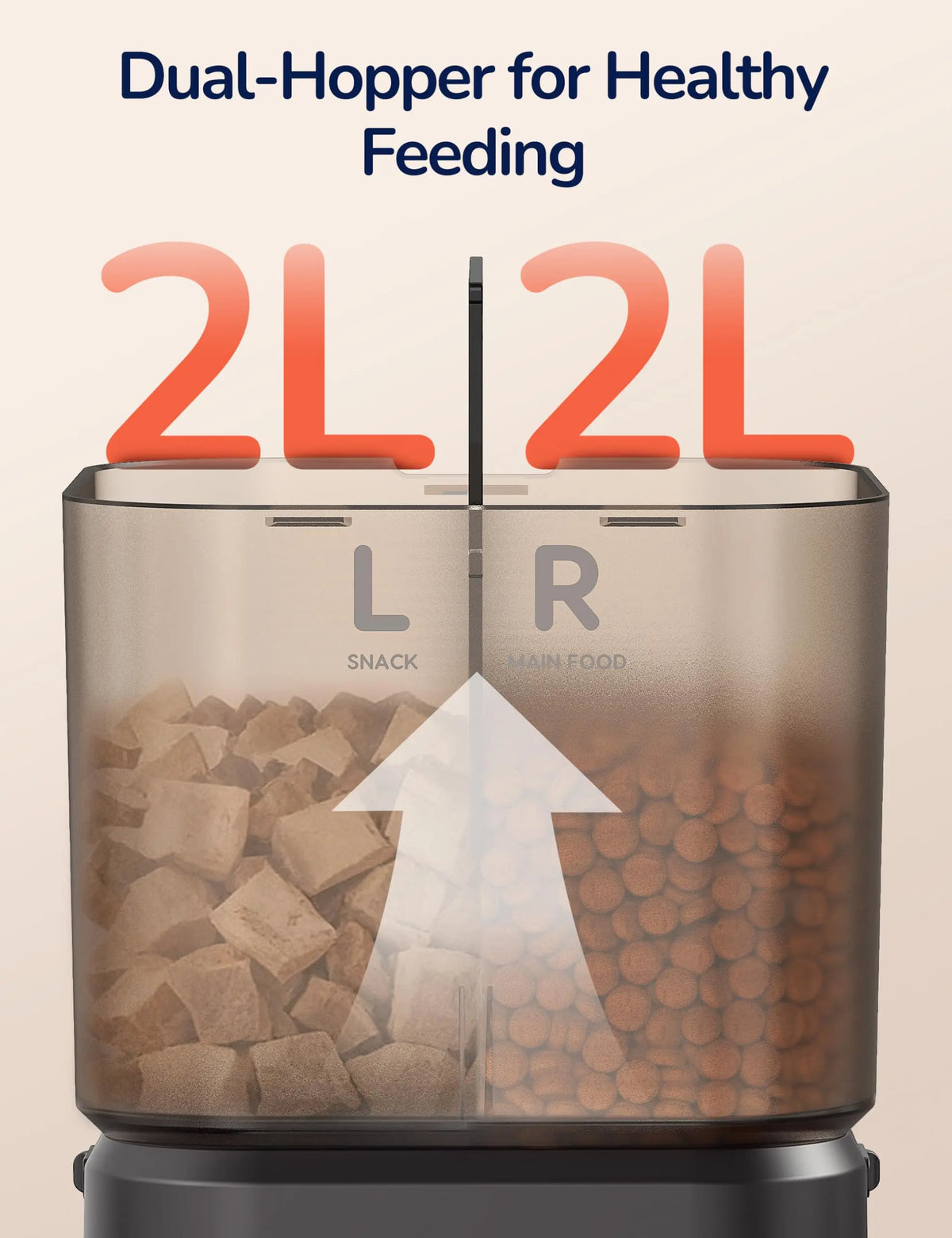 Palnests Dual-Cavity Smart Automatic Feeder - 4L Dry Food Dispenser with Stainless Steel Bowls, 2-Hopper Separation, 2.4Ghz & 5Ghz Wifi Sync, Airtight Fresh Lock, App Control, Timed Feed, Dual Power Backup, Low Food Alerts for Cats & Small/Medium Dogs
